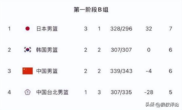 乐鱼体育官方入口-郭士强：赛前强调40分钟的比赛 靠坚强意志品质为国而战信仰赢球